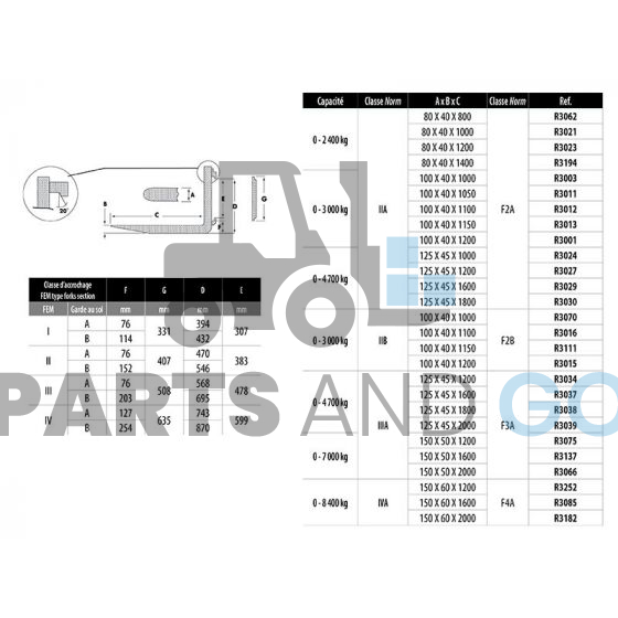 Fourche 100x45x1200 FEM2a pour chariot élévateur - Parts & Go